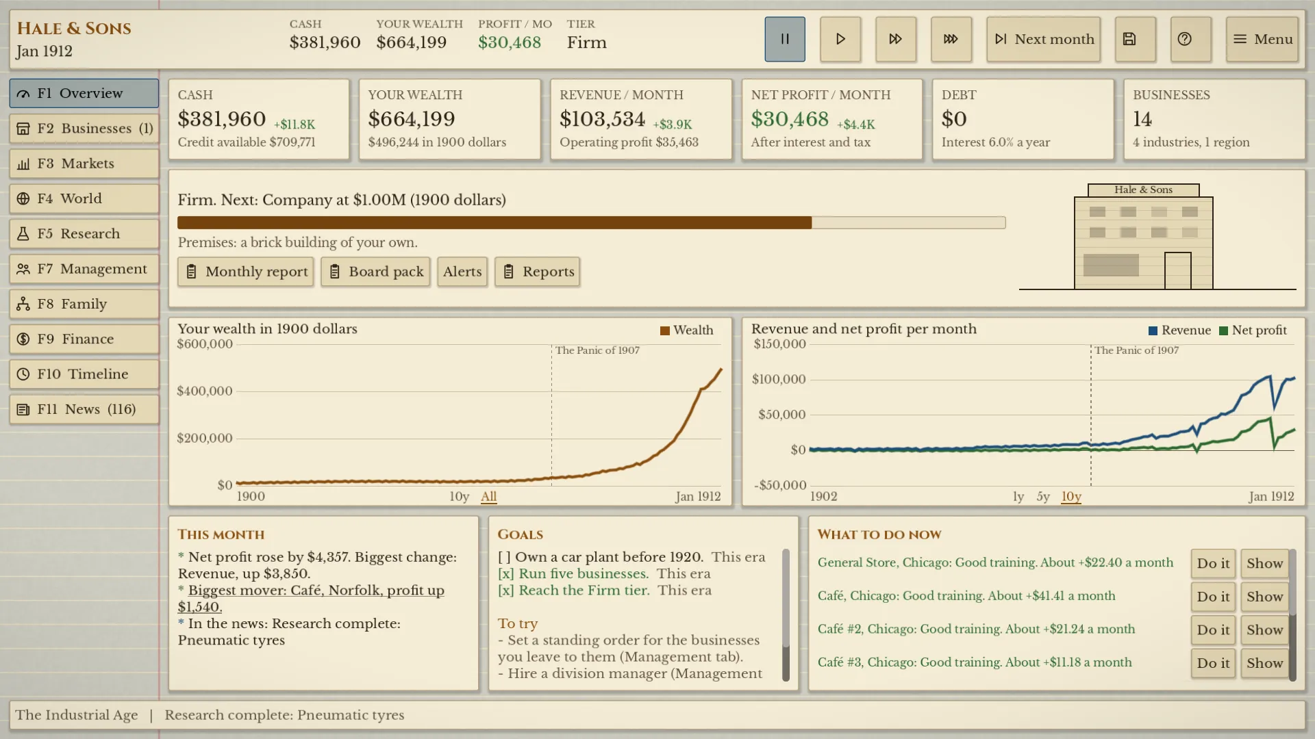 Driven in 1912: the company overview, with wealth and profit charts