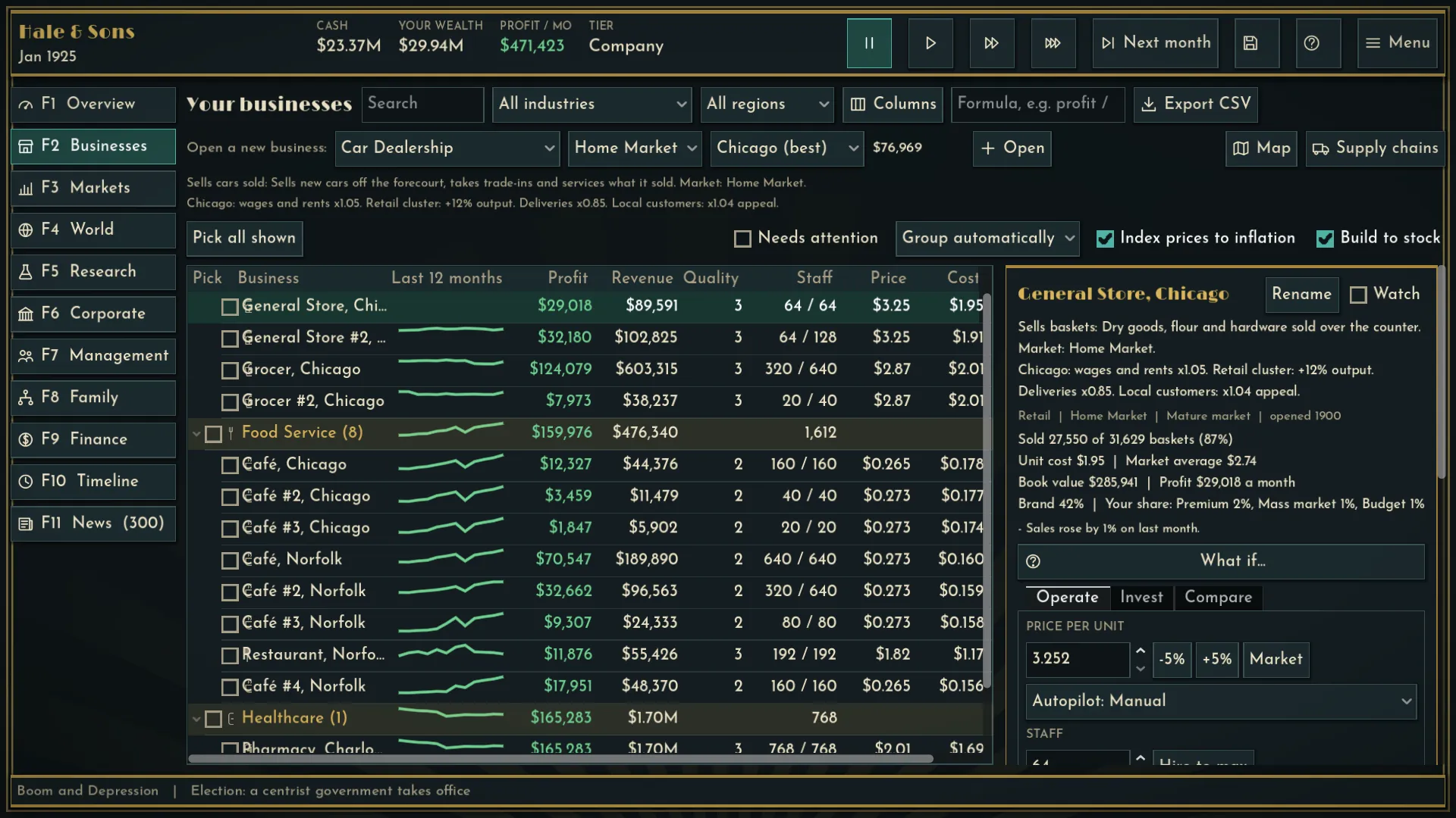 Driven in 1925: the businesses table with profit, revenue and quality for each business