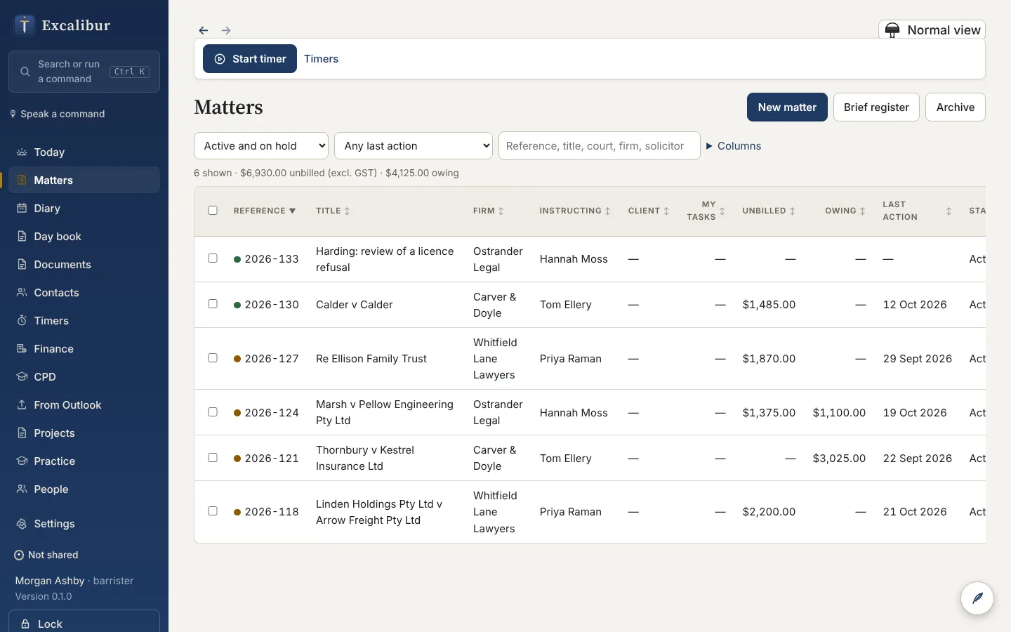 The matters list with firms, instructing solicitors, unbilled work and amounts owing