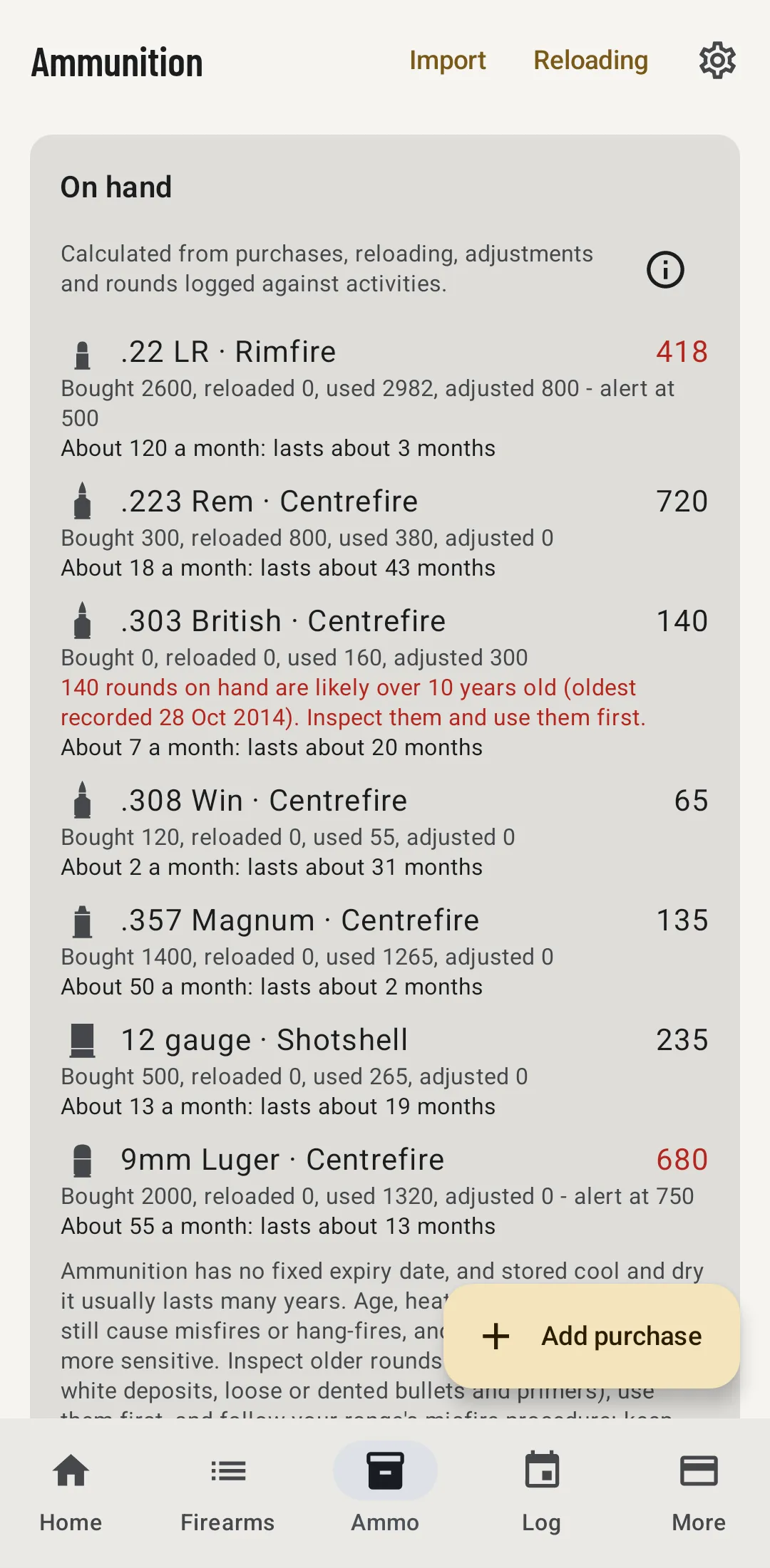 Ammunition on hand for each calibre, with how long it will last