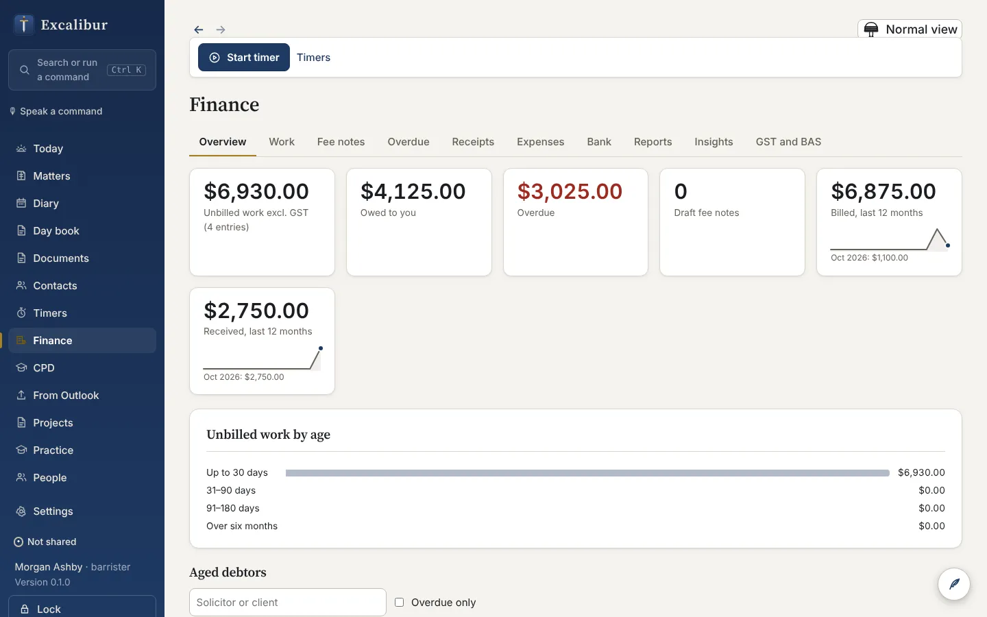 Finance: unbilled work, amounts owed and overdue, and aged debtors