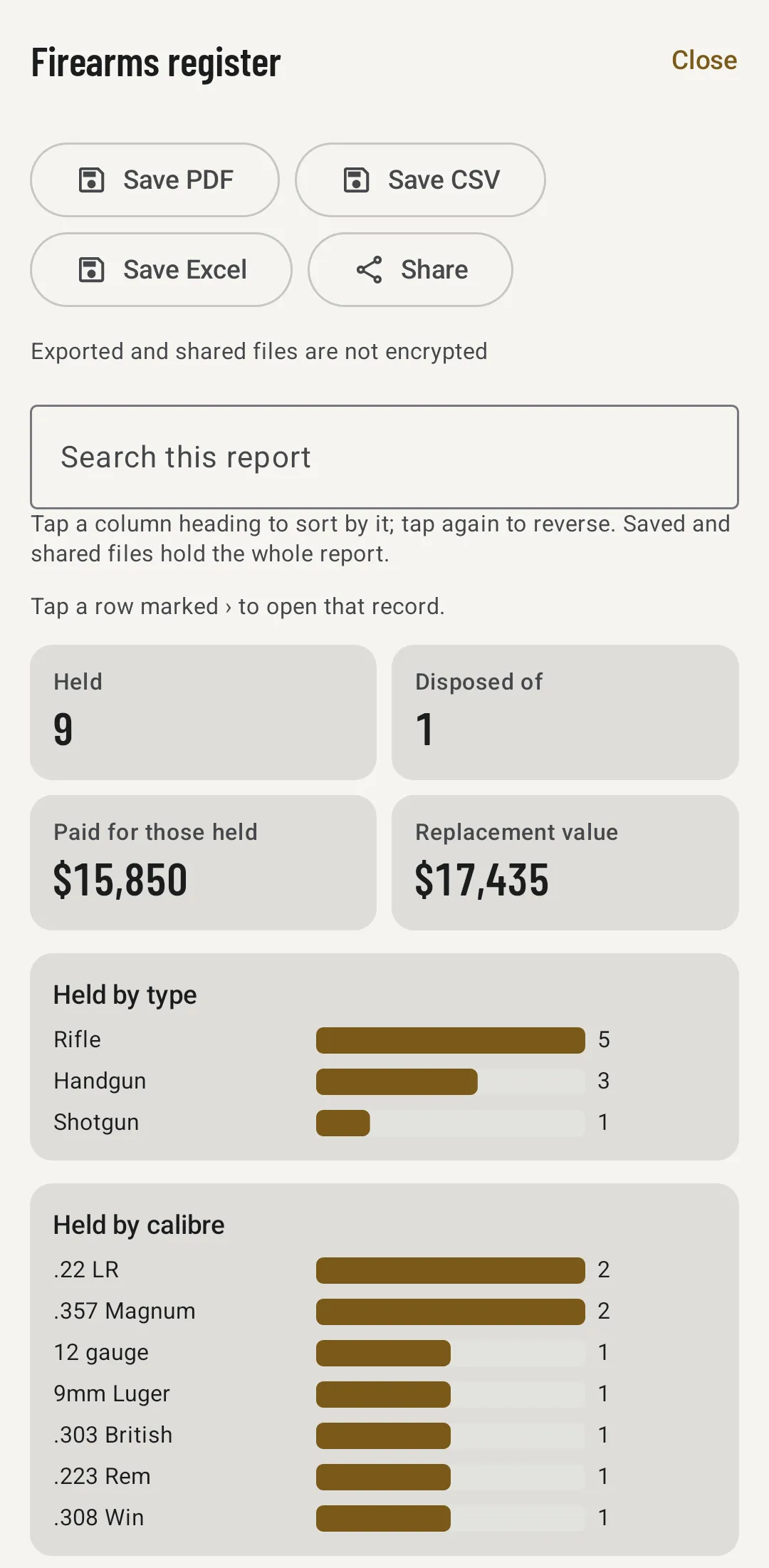 The firearms register report with totals and charts, ready to save as PDF, CSV or Excel